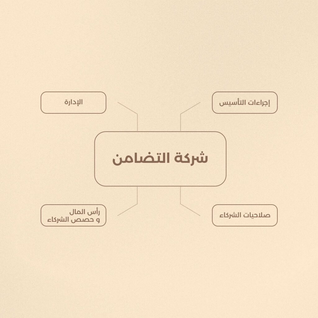 شركة التضامن والشركة ذات المسؤولية المحدودة