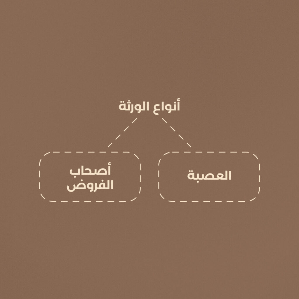 تصفية التركات في النظام السعودي