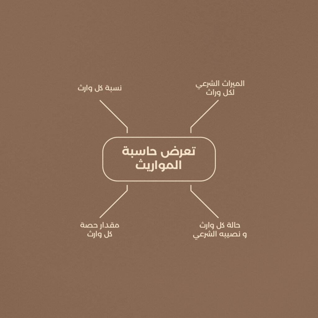 تصفية التركات في النظام السعودي