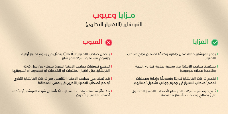 الفرنشايز في السعودية