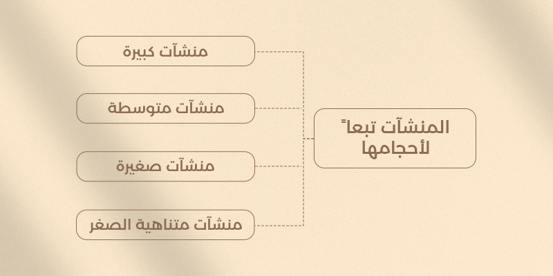 لائحة تنظيم العمل الداخلية للشركات