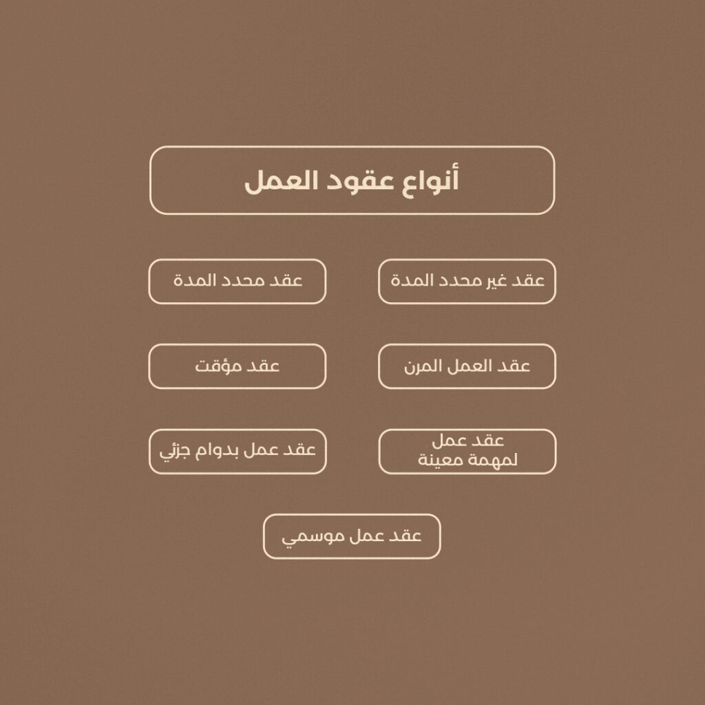 العلاقات العمالية في السعودية