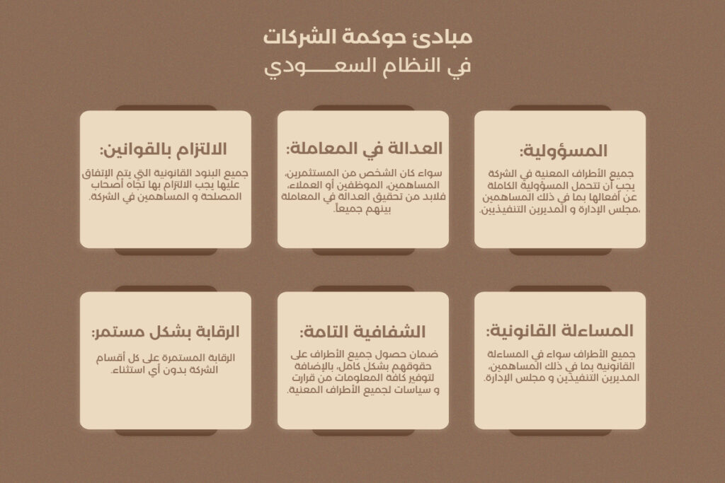 حوكمة الشركات في النظام السعودي
