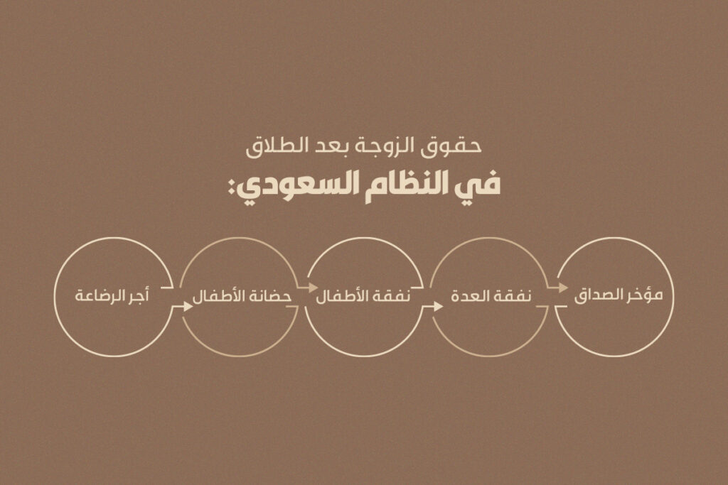 الطلاق في القانون السعودي